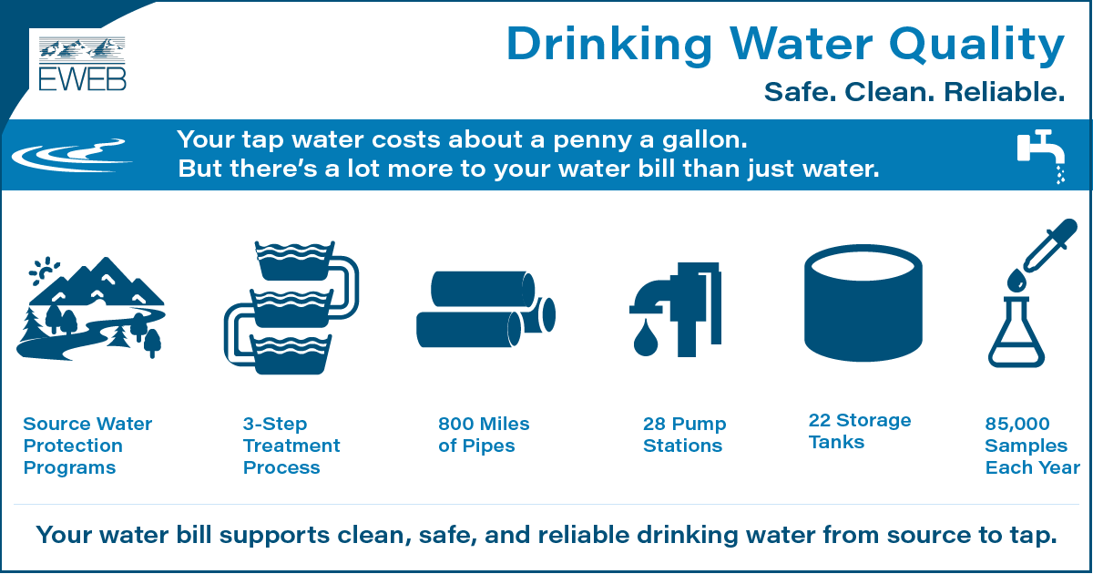 Water Temperature — Safe Drinking Water Foundation