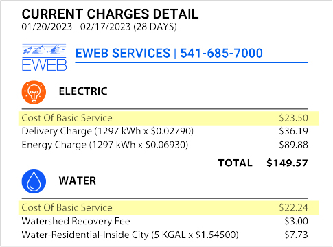 Screenshot of EWEB bill with Basic Charges highlighted
