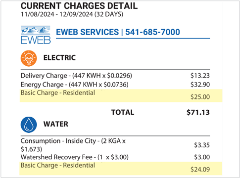 Screenshot of EWEB bill with basic charges highlighted