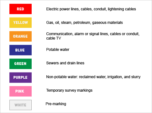 Color code chart for marked underground facilities