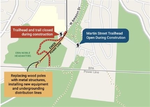 Map of the construction site
