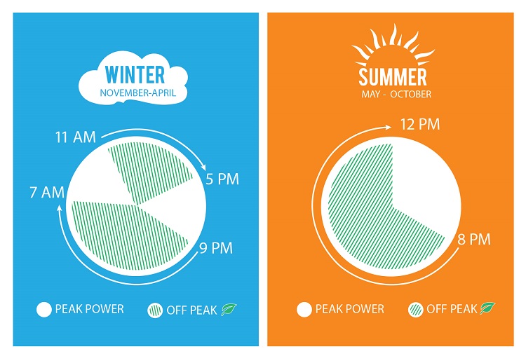 understanding-peak-power-eweb